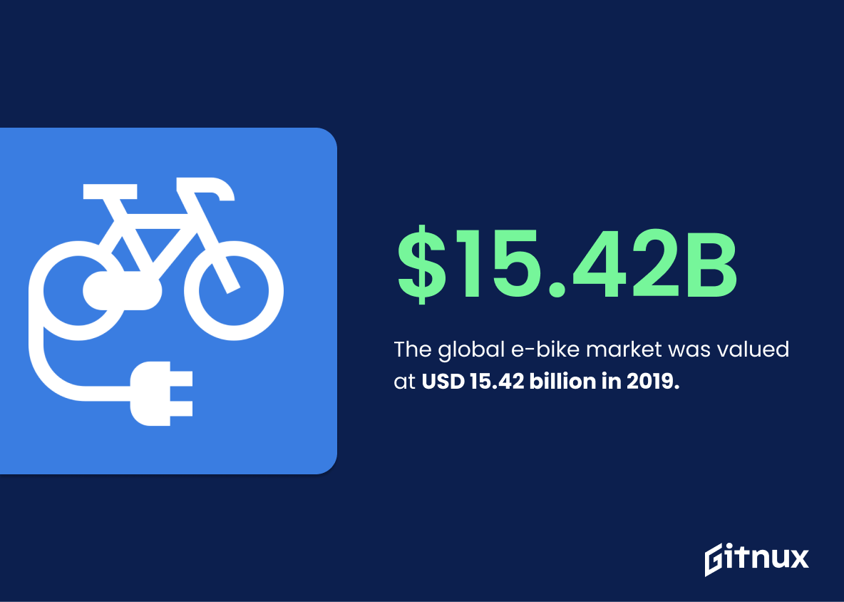 Electric Bikes Statistics in 2024