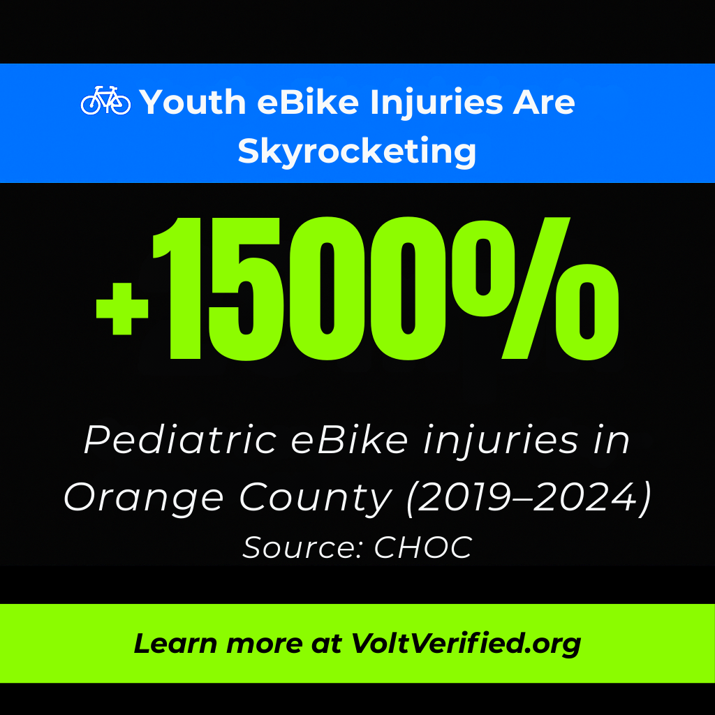Graphic showing +1500% increase in pediatric eBike injuries in Orange County (2019–2024), Source: CHOC.